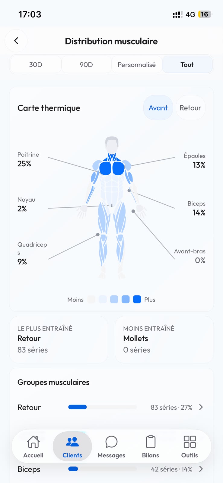 FitnScale mobile app: Muscle distribution